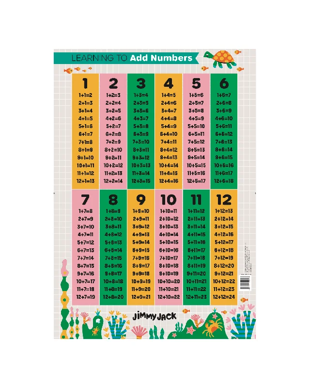Educational toys for teaching blockchain technology​ Jimmy Jack Add Numbers Poster